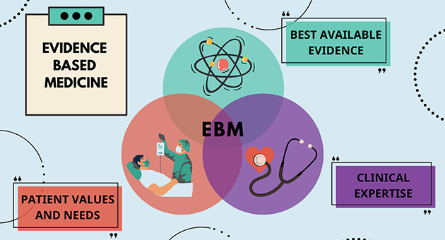 Evidence Based Medicine