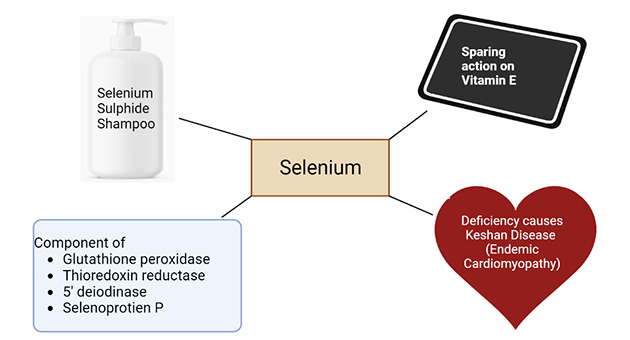 Selenium