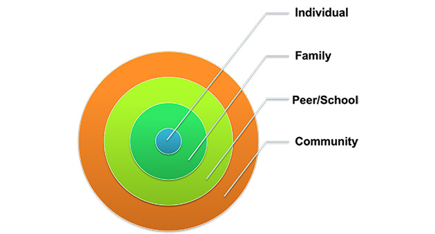 Magnitude and Etiology of Substance Use Disorder